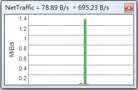 网络带宽监测工具(NetTraffic) V1.49.0