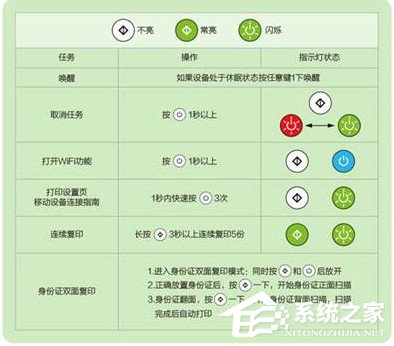 联想打印机m7208w驱动