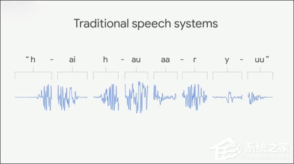 一文尽揽Google I/O 2018开发者大会首日看点