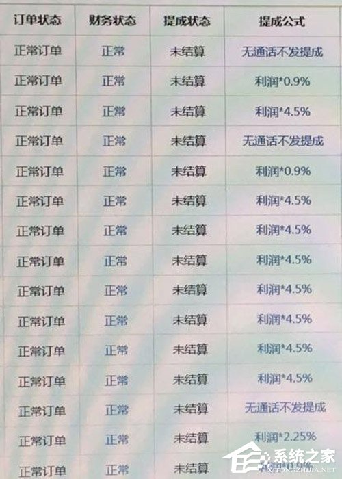 网曝途牛通过降薪变相逼员工离职