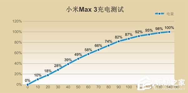 小米Max 3值不值得买？小米Max 3手机全面评测