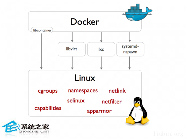 Docker容器和宿主机时间不同步的解决办法