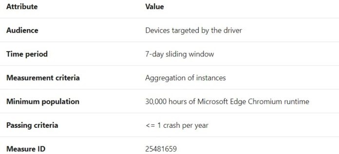 微软大幅改善 Win10 推送驱动程序更新质量和分发