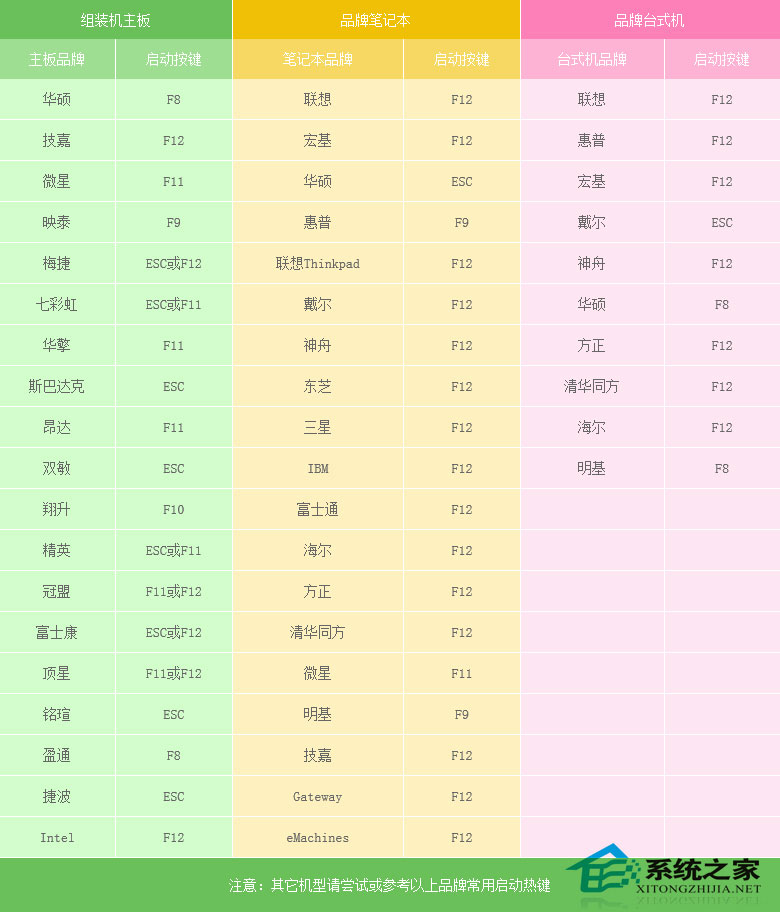 U盘安装原版win7系统方法