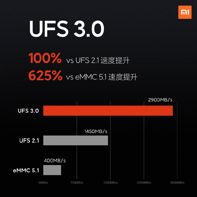 小米10 Pro本月18号开售