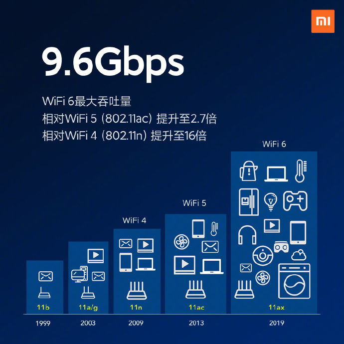 小米10 Pro本月18号开售