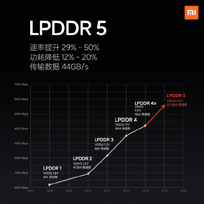 小米10 Pro本月18号开售