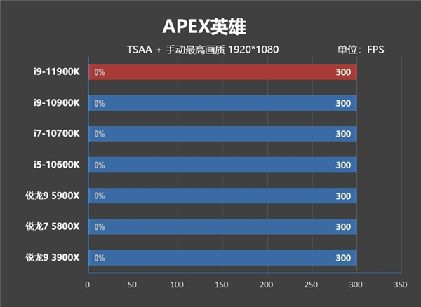 酷睿i9-11900K首发评测