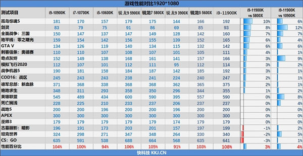 酷睿i9-11900K首发评测