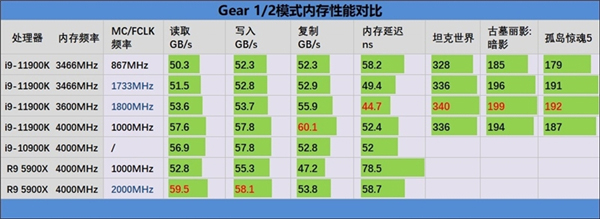 酷睿i9-11900K首发评测