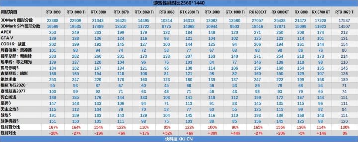 2021年11月最新显卡天梯图