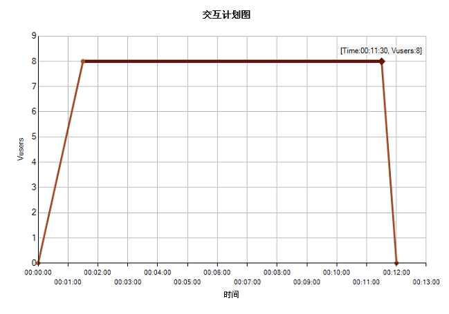 Loadrunner压力测试工具使用教程