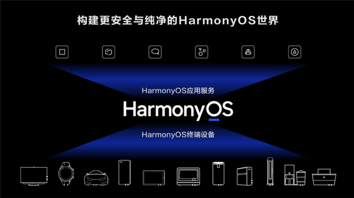 华为鸿蒙HarmonyOS 2操作系统