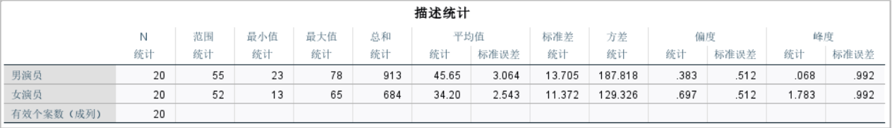 SPSS中怎么进行统计分析？