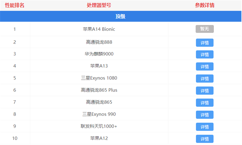 最新手机处理器天梯图