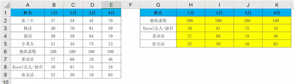 vlookup函数怎么使用