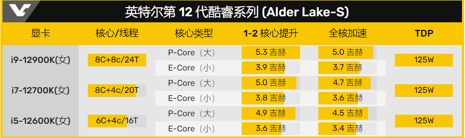 英特尔酷睿i9-12900K显卡在Cinebench R