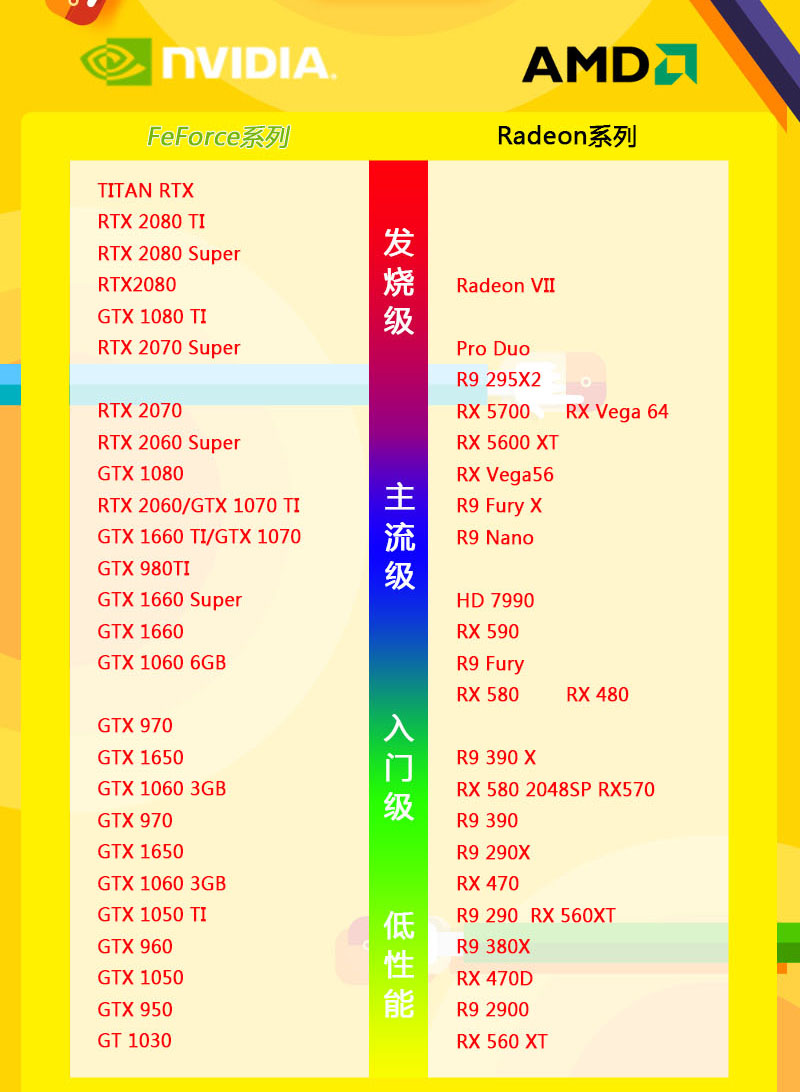 Nvidia显卡性能排名