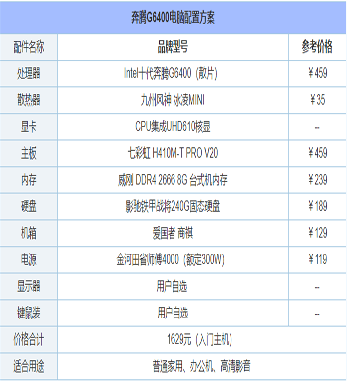 组装电脑主机配置推荐方案