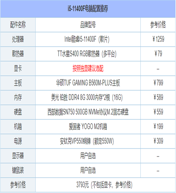 组装电脑主机配置推荐方案