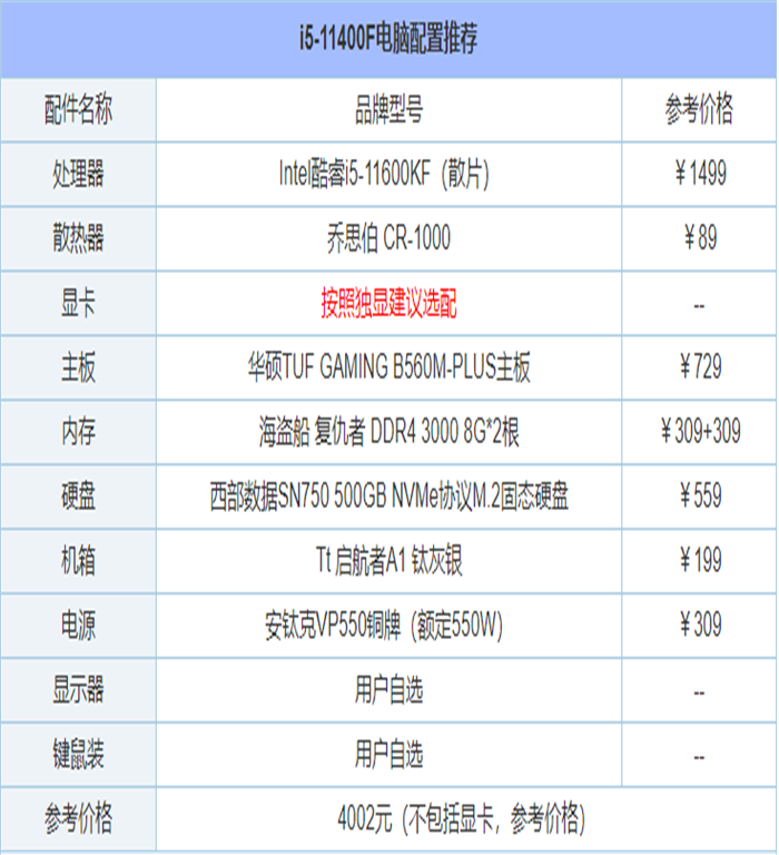 组装电脑主机配置推荐方案