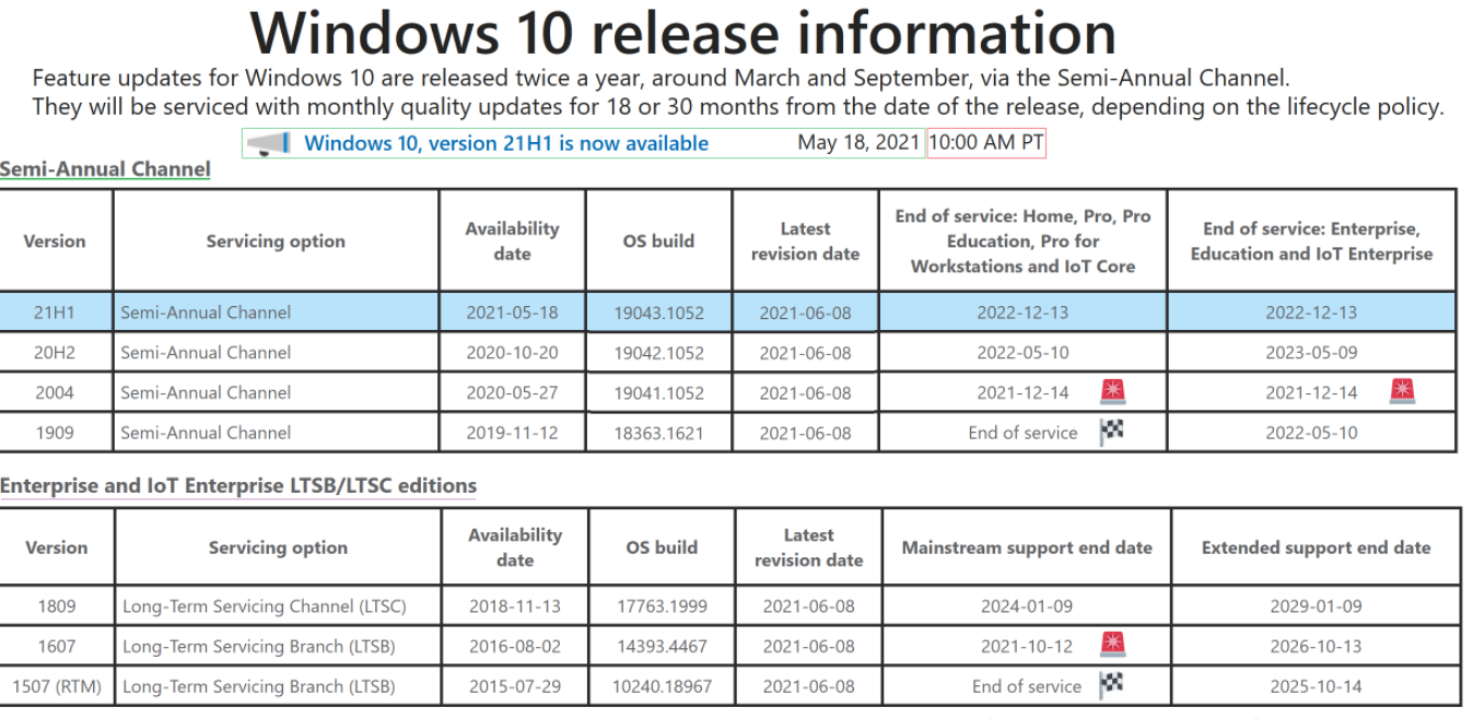 Win10 21H1最新更新KB5003637