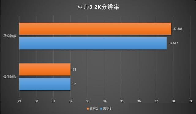 玩游戏8G内存和16G内存差别