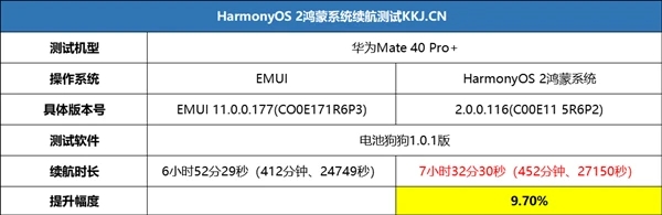 华为鸿蒙不能安装第三方应用，