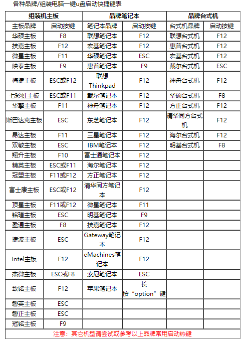 一键U盘启动快捷键大全