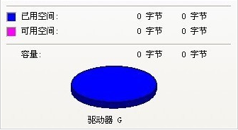 U盘显示0字节却无法格式化