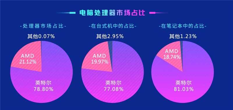 鲁大师跑分排行榜