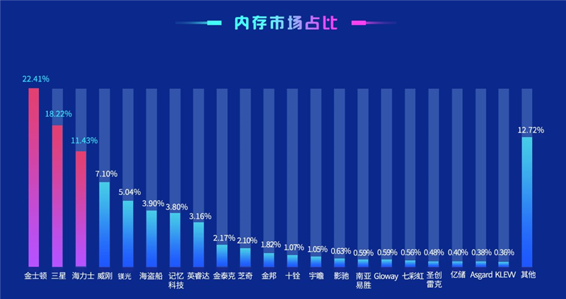 鲁大师跑分排行榜