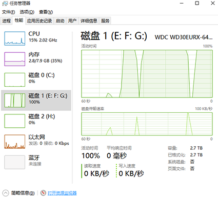 Win10磁盘占有100%怎么办？