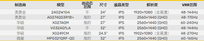 英伟达最新GeForce 496.49驱动发布！