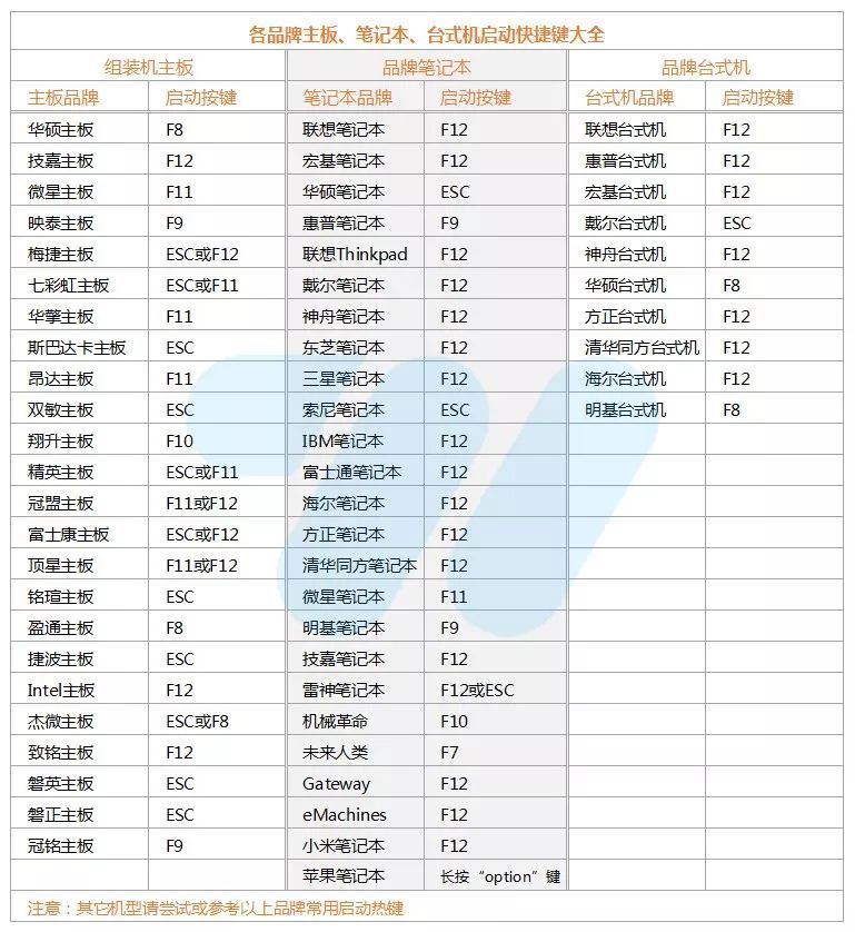 优启通u盘装系统教程