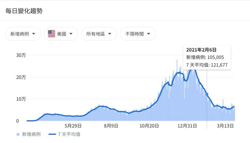 2021年4月显卡会降价吗？