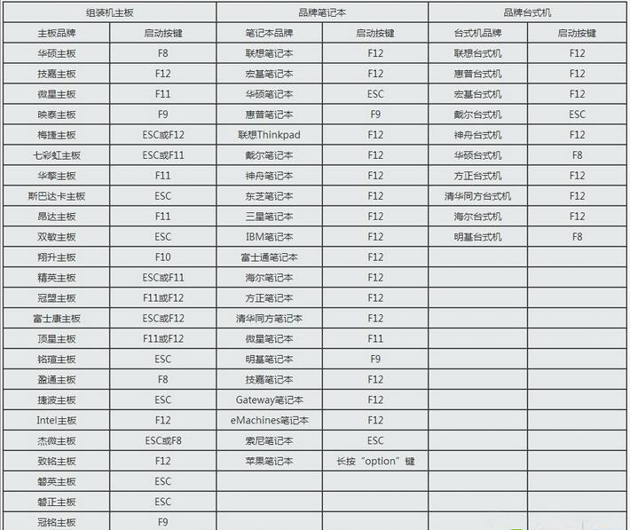 U盘开机启动项如何设置