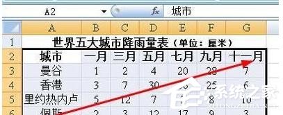 Excel图表设置x轴y轴的方法教程