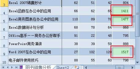 Excel条件格式快速获取多个对象的最大