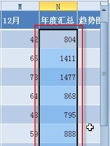 Excel条件格式快速获取多个对象的最大