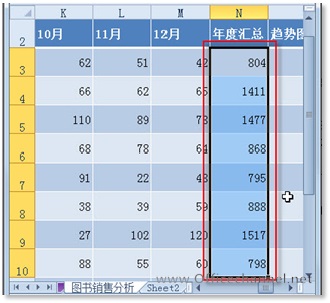 Excel软件中如何使用条件格式筛选方法