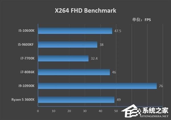 i5和i7处理器有什么区别？