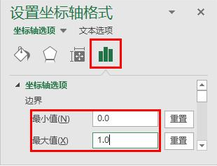 Excel软件怎么制作高阶图表的方法分享