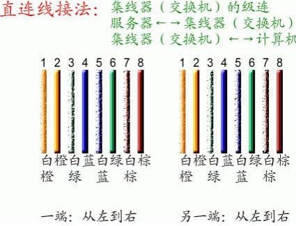 电脑网线的水晶头制作教程分享