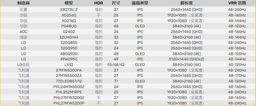 英伟达显卡516.94驱动发布