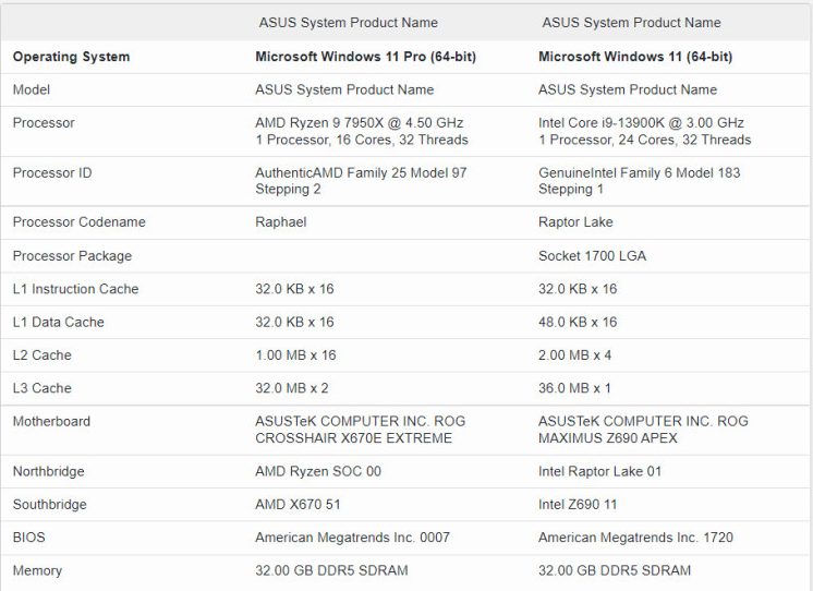 AMD r9 7950x和英特尔i9-13900k对比
