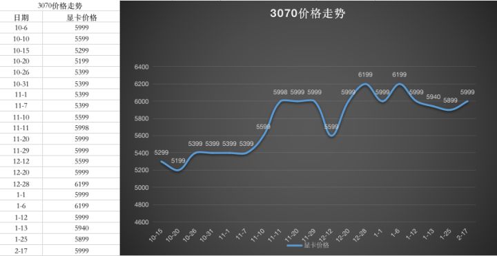 2022年4月显卡价格走势图