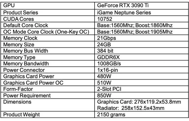 七彩虹推出GeForce RTX 3090 Ti系列显