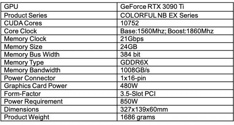 七彩虹推出GeForce RTX 3090 Ti系列显