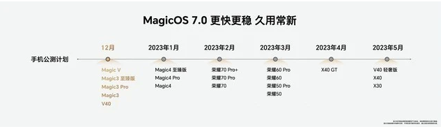 Magicos7.0升级名单有哪些？Magicos7.0